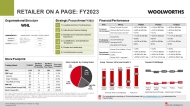 Woolworths on-a-page FY2023